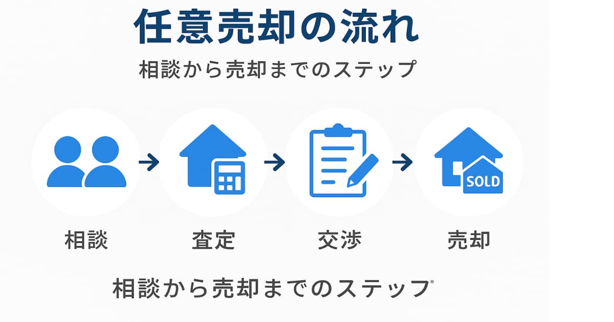 任意売却 流れ